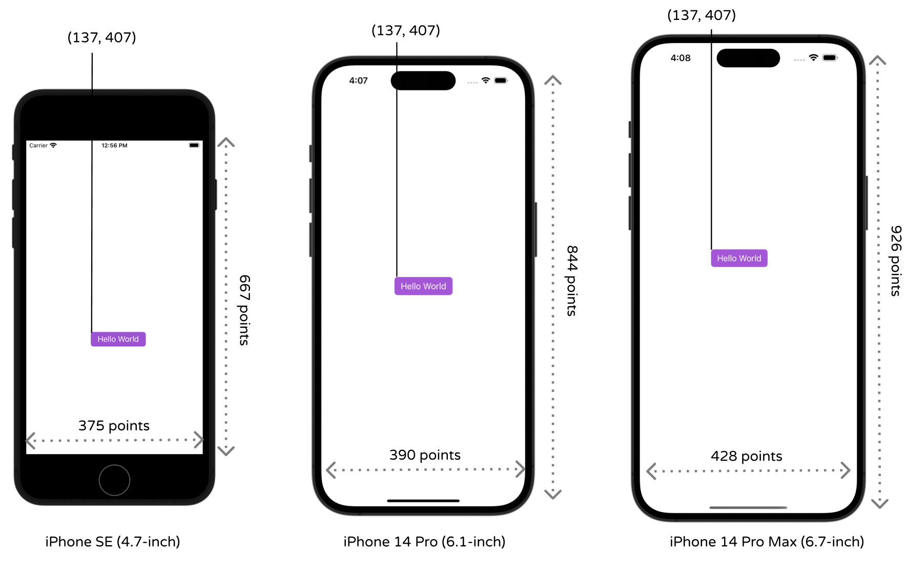 Figure 5-2. How the button is displayed on iPhone SE, iPhone 14 Pro and iPhone 14 Pro Max
