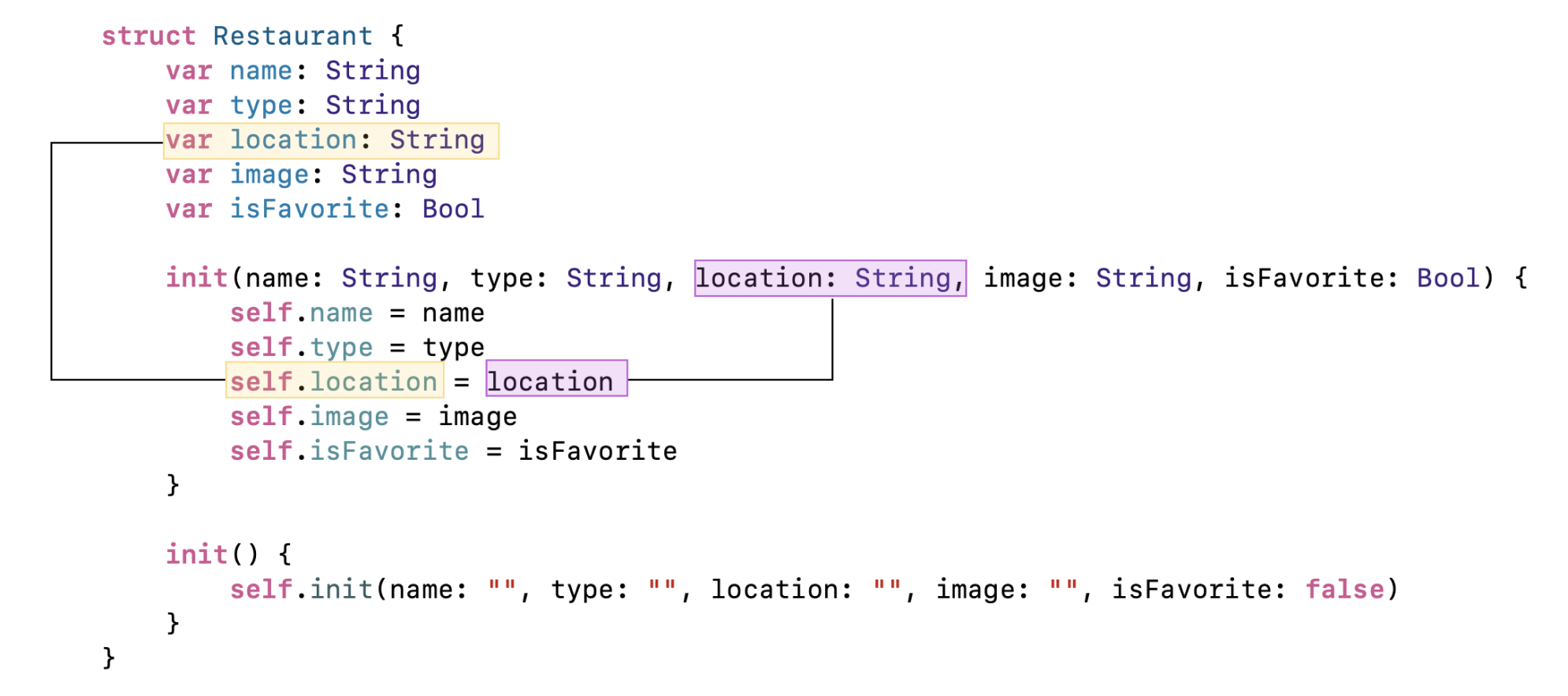 Figure 11-5. The use of self keyword