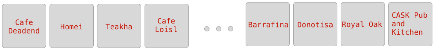 Figure 8-11. restaurantNames array