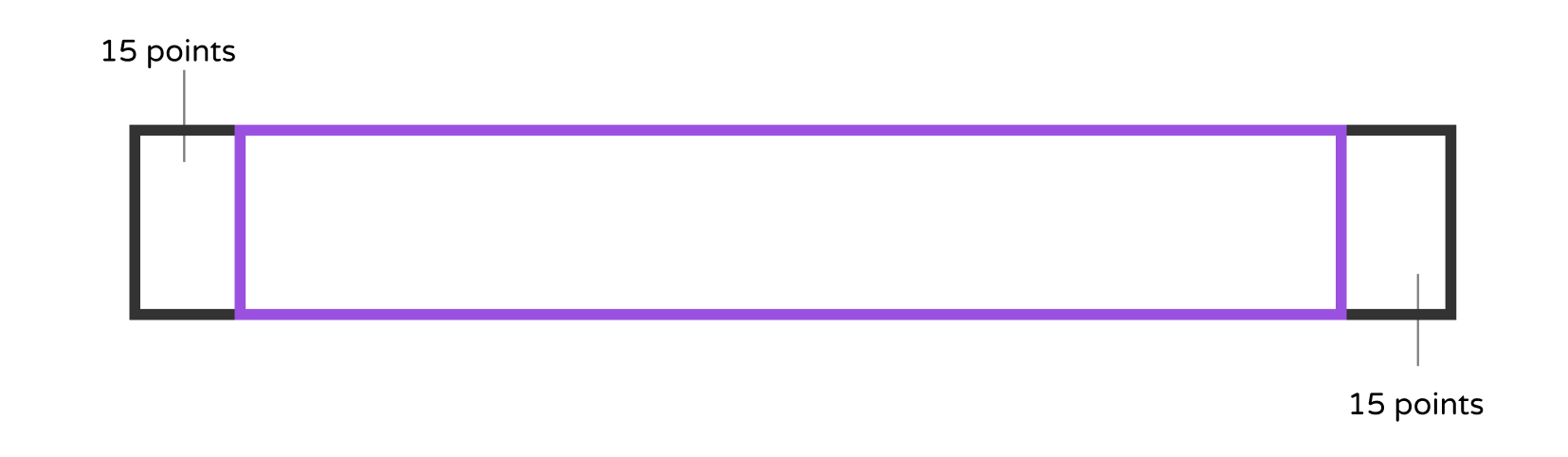 Figure 18-13. Use UIEdgeInsets and UIEdgeInsetsInsetRect together to shrink the rectangle