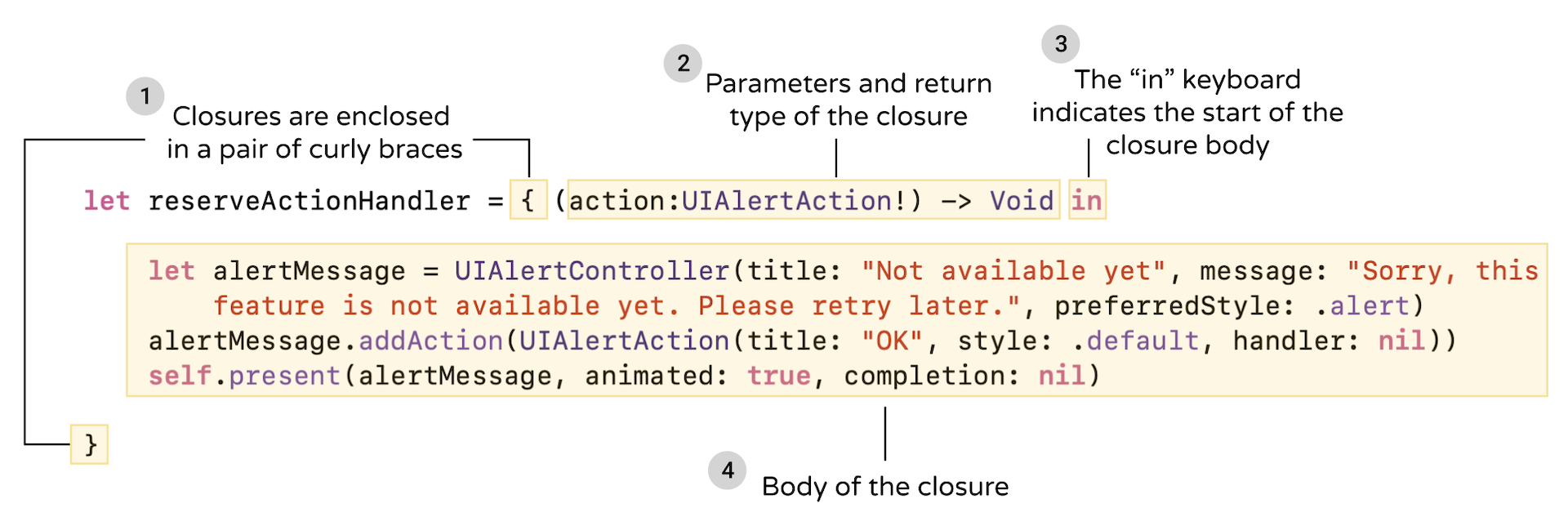 Figure 10-16. How you write a closure